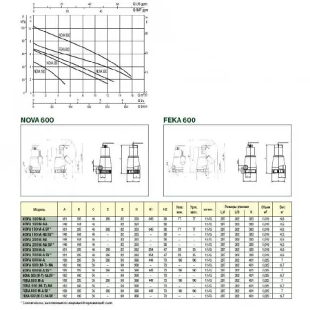 Фекальный насос DAB FEKA 600 M-A - SV
