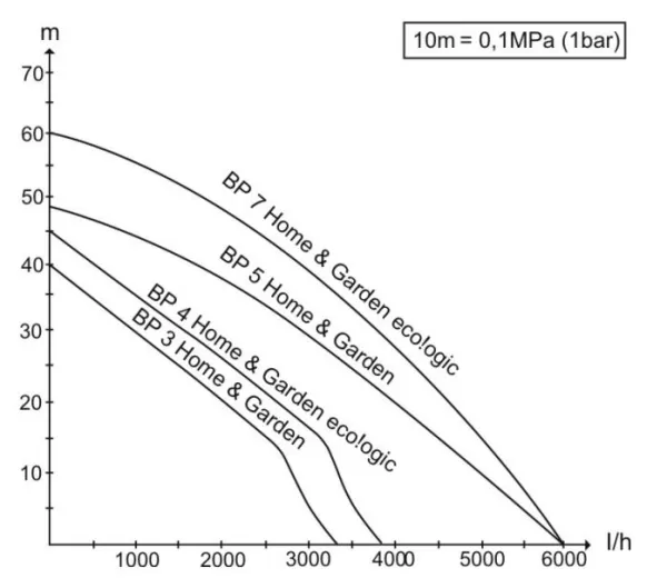 Насос Karcher BP 5 Home & Garden