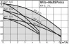 Поверхностный насос WILO MP 604-EM