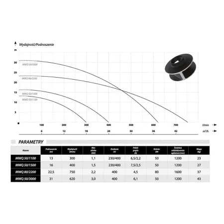 Фекальный насос IBO MWQ 50/3000