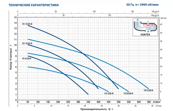 Насос Pedrollo VXm 8/35
