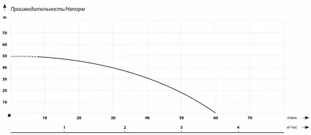 IBO JET 100A TF 24л