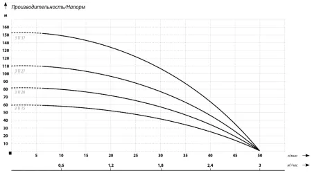 IBO 3Ti 20 кабель (20 метров кабель 230В)