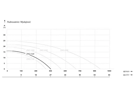 Фекальный насос IBO ZWQ 1500 с поплавком