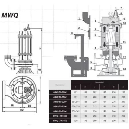 Фекальный насос IBO MWQ 50/1100 (400В)