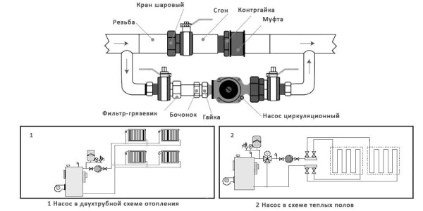 Насос IBO OHI 25-40/180